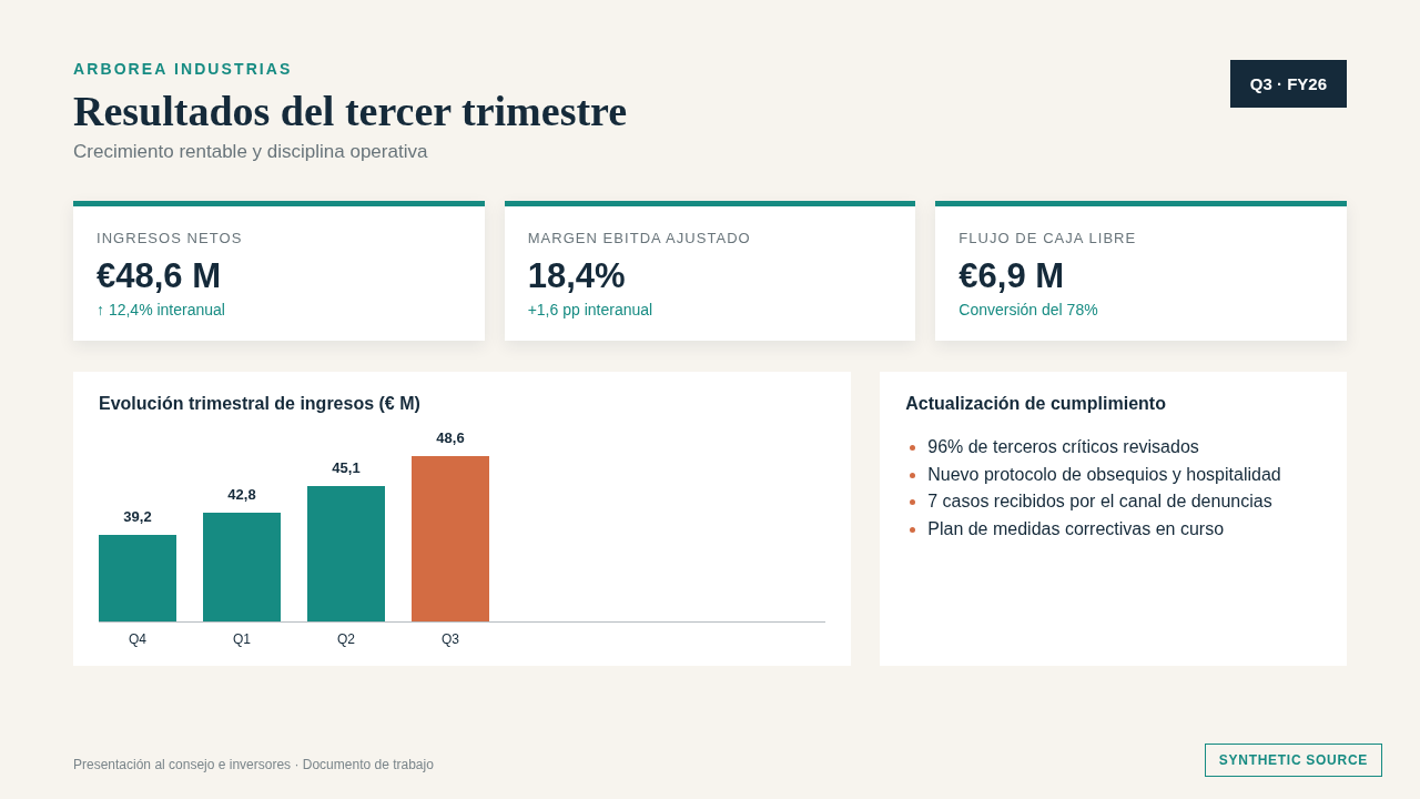 Synthetic Spanish quarterly-results slide with revenue, adjusted EBITDA margin, free cash flow, a chart and a compliance update.
