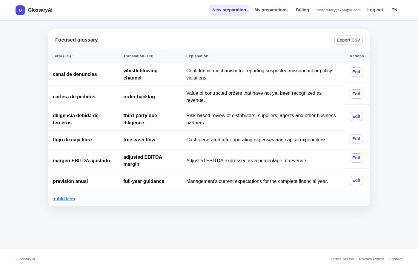 Synthetic Spanish-to-English business glossary displayed in GlossaryAI, with financial and compliance terminology, explanations and editing controls.