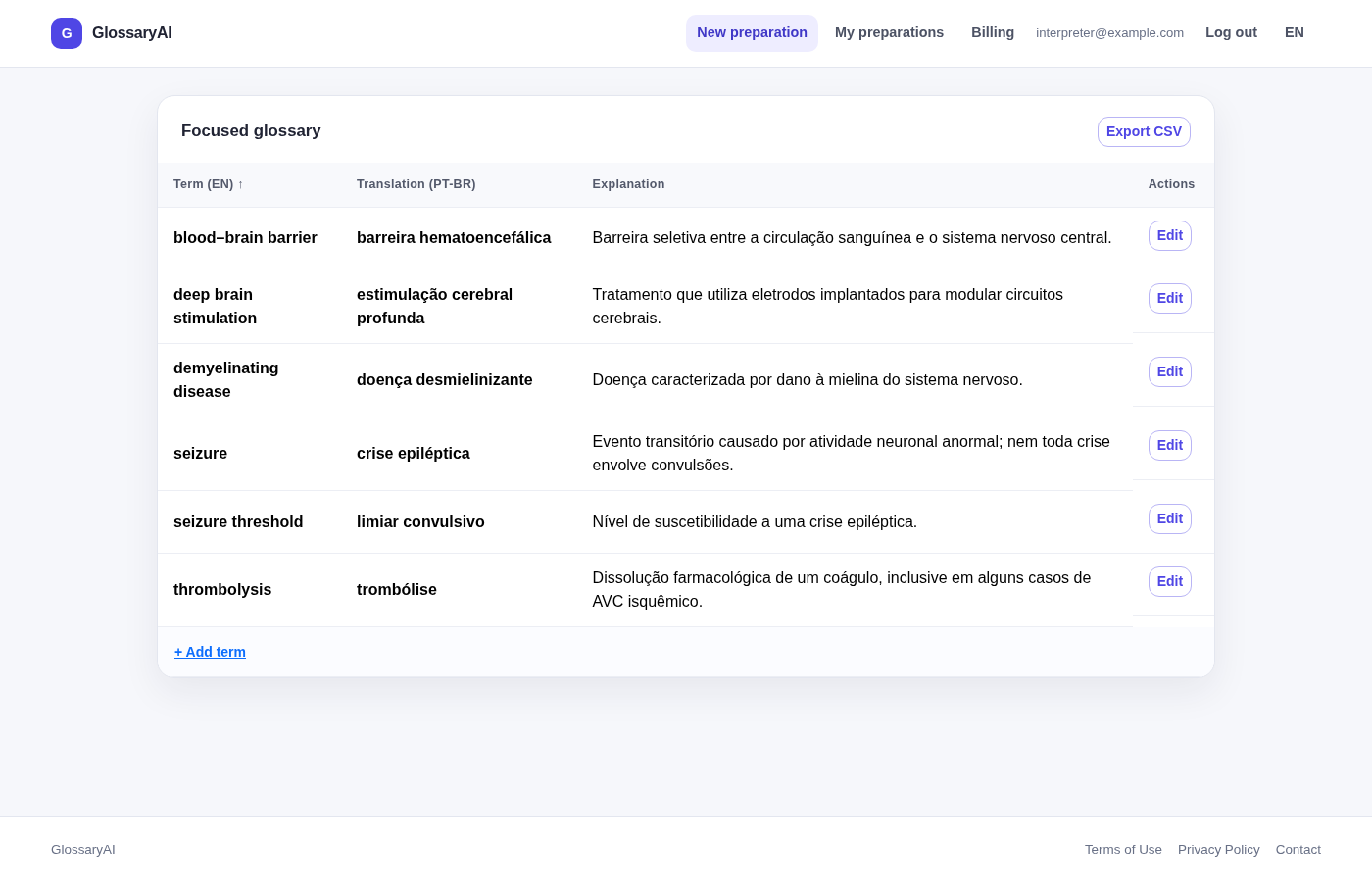 Synthetic neurology glossary displayed in GlossaryAI, with English terms, Brazilian Portuguese translations, explanations and edit controls.