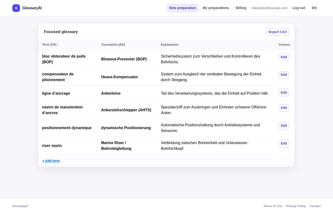 Synthetic French-to-German offshore glossary displayed in GlossaryAI, with drilling and marine-operations terms, explanations and editing controls.
